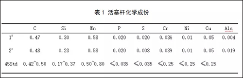 表1