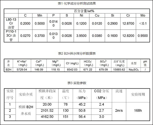 表1表2表3