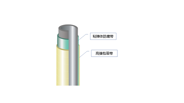 图一 粘弹体海洋钢管桩包覆防腐技术结构组成示意图.png