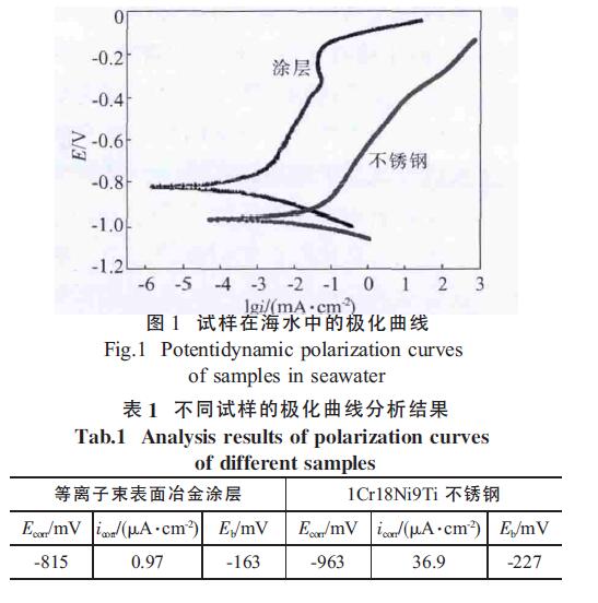 图1表1.jpg