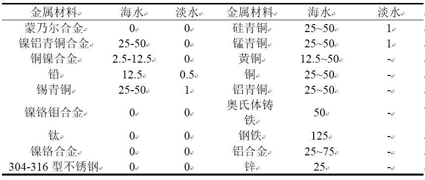 表3.JPG