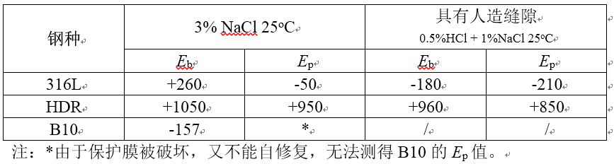 表5.JPG