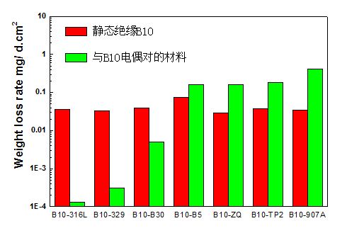 图4.10.JPG