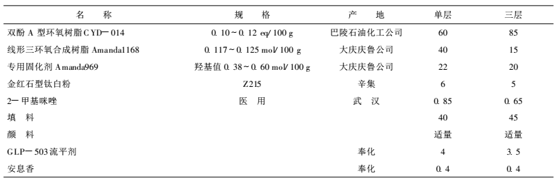 表2.png