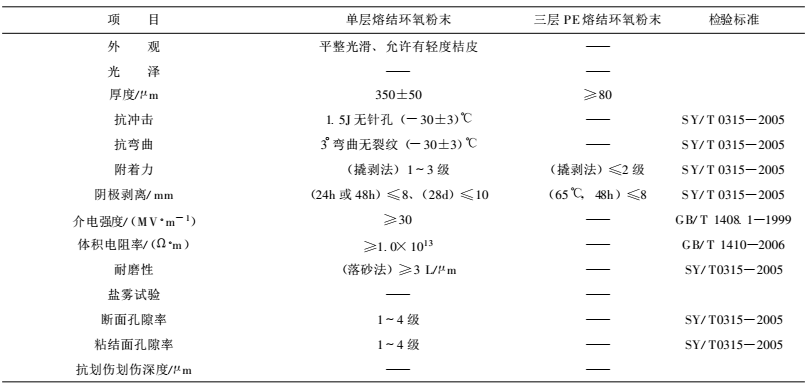 表3.png