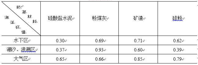 表22.PNG