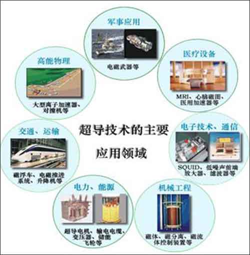 复合型和结构型两类高分子材料的导电机理